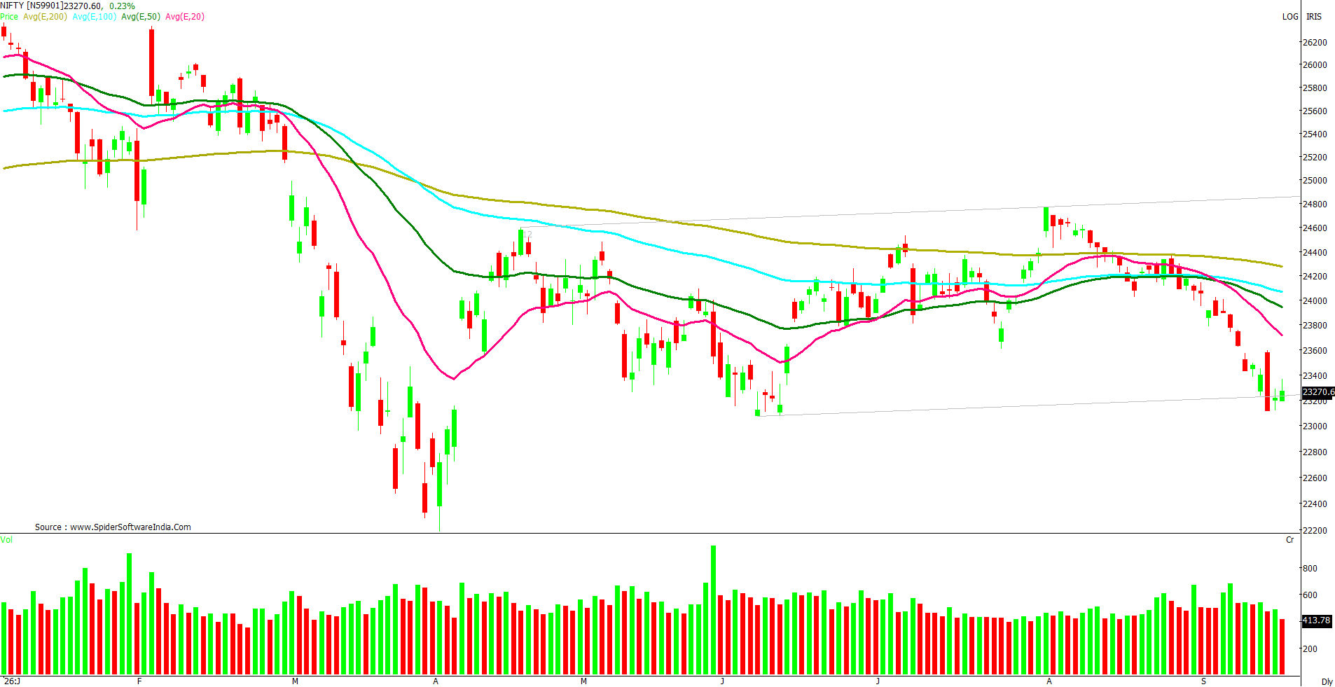 Manas Jaiswal Research Analyst Image